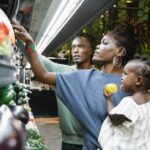 family grocery shopping budget